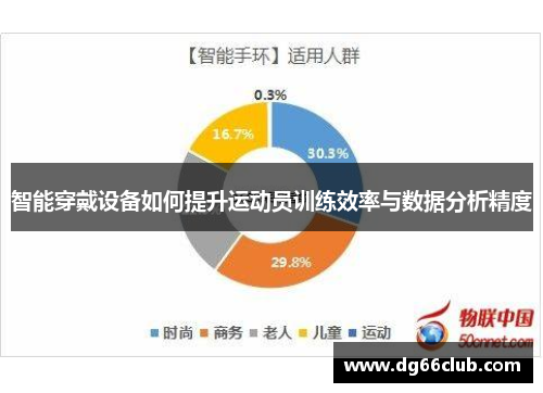 智能穿戴设备如何提升运动员训练效率与数据分析精度